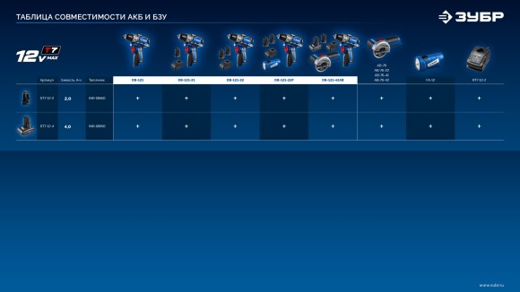 Шуруповёрт(BL) аккум.ЗУБР DB-121-22F, 12В, 45Н*м, 0-500/0-1об/мин, АКБ 2-шт (2А*ч),+фонарик, в кейсе Шуруповёрт(BL) аккум.ЗУБР DB-121-22F, 12В, 45Н*м, 0-500/0-1об/мин, АКБ 2-шт (2А*ч),+фонарик, в кейсе