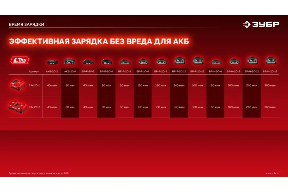 Гайковёрт(BL) аккум. ЗУБР ГБУ-1000-41, 20В,4А/ч,*1 шт, 1000Н*м, квадрат 3/4", сумка Гайковёрт(BL) аккум. ЗУБР ГБУ-1000-41, 20В,4А/ч,*1 шт, 1000Н*м, квадрат 3/4", сумка