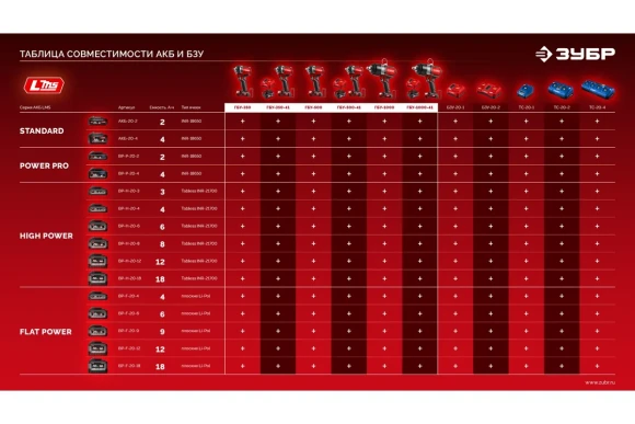 Гайковёрт(BL) аккум. ЗУБР ГБУ-1000-41, 20В,4А/ч,*1 шт, 1000Н*м, квадрат 3/4", сумка Гайковёрт(BL) аккум. ЗУБР ГБУ-1000-41, 20В,4А/ч,*1 шт, 1000Н*м, квадрат 3/4", сумка