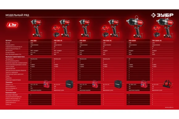 Гайковёрт(BL) аккум. ЗУБР ГБУ-1000-41, 20В,4А/ч,*1 шт, 1000Н*м, квадрат 3/4", сумка Гайковёрт(BL) аккум. ЗУБР ГБУ-1000-41, 20В,4А/ч,*1 шт, 1000Н*м, квадрат 3/4", сумка