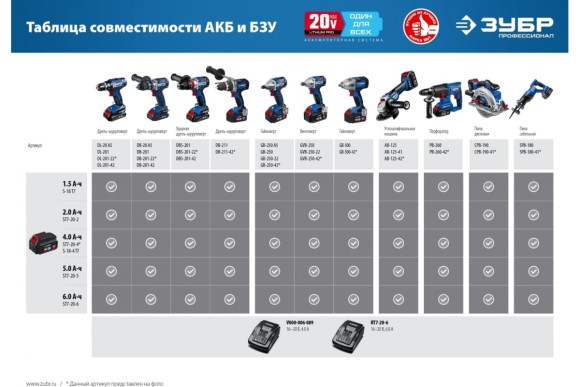 Аккумуляторная пила дисковая ЗУБР CPB-190, 20В, 190*20мм, 65/45мм, 3500об/мин, без АКБ и ЗУ