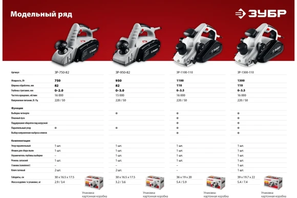 Рубанок электрический ЗУБР ЗР-1100-110, 1100Вт, 110мм, 0-4мм, 16000об/мин Рубанок электрический ЗУБР ЗР-1100-110, 1100Вт, 110мм, 0-4мм, 16000об/мин