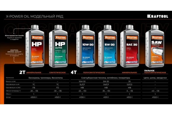 Масло для цепей,полуcинтетическое. 1,0л KRAFTOOL Масло для цепей,полуcинтетическое. 1,0л KRAFTOOL