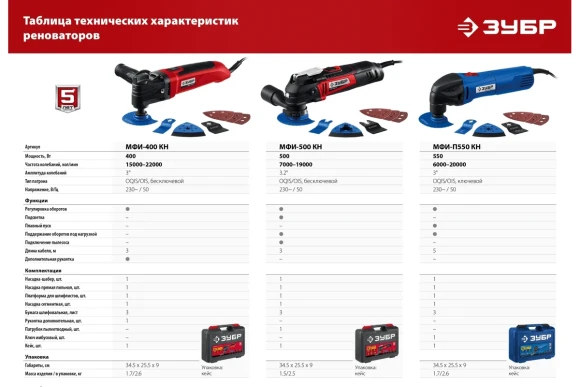 Реноватор(МФИ) ЗУБР МФИ-500 КН, 500Вт, 19000кол/мин, 3 насадки, в кейсе