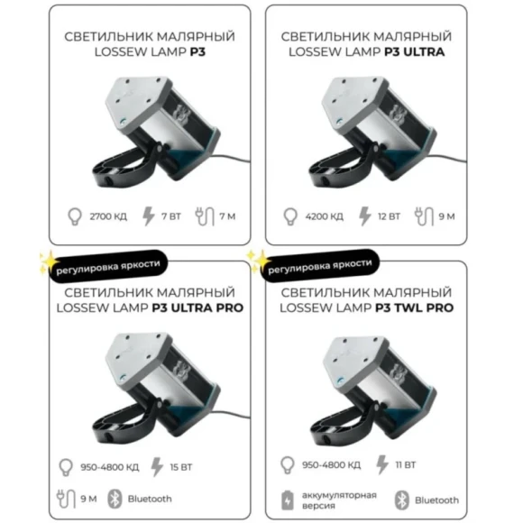 Лампа проявочная  Лосева Lamp P3 Ultra, 12Вт, 4200 Кд, 900 Лм