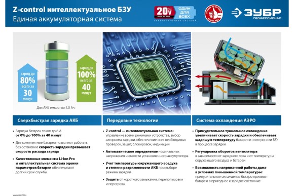Шуруповёрт аккум. ЗУБР DL-201-42, 20В, 50Н*м, 1350об/мин, АКБ 2-шт (4А*ч), в кейсе Шуруповёрт аккум. ЗУБР DL-201-42, 20В, 50Н*м, 1350об/мин, АКБ 2-шт (4А*ч), в кейсе