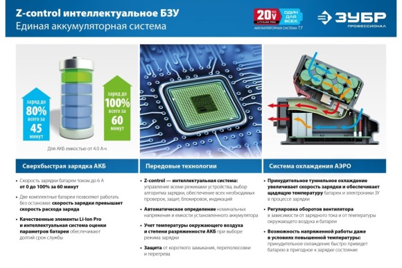Аккумулятор ЗУБР, ST7-20-6, 20ВLi-ion,6.0А/ч