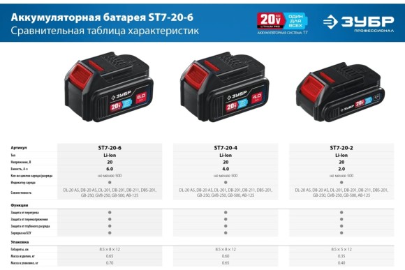 Аккумулятор ЗУБР, ST7-20-6, 20ВLi-ion,6.0А/ч