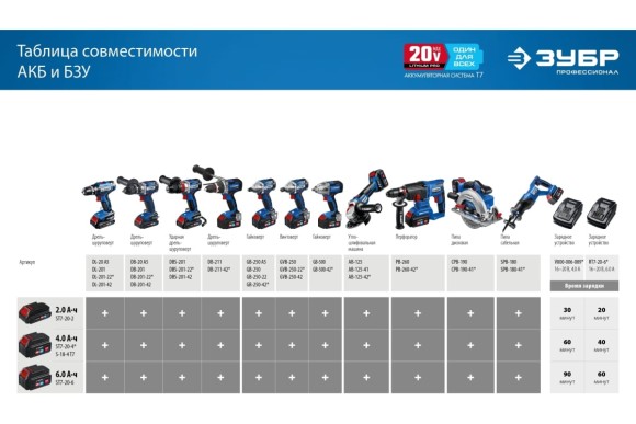 Аккумулятор ЗУБР, ST7-20-6, 20ВLi-ion,6.0А/ч