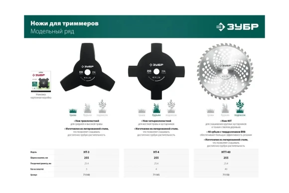 Нож для триммера ЗУБР НТ-3, 255*25.4*1.4мм, 3 лопасти Нож для триммера ЗУБР НТ-3, 255*25.4*1.4мм, 3 лопасти