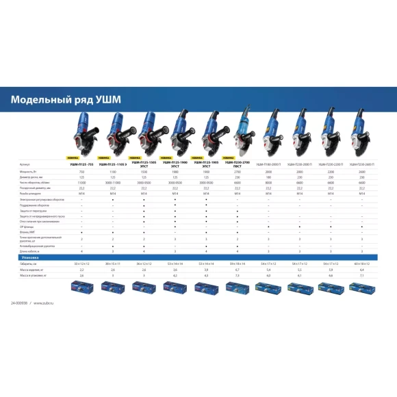 Шлифмашина угловая ЗУБР УШМ-П125-1505 ЭПСТ, флянец"МИГ"1500Вт, 125мм, 3000-9500об/мин, в коробке Шлифмашина угловая ЗУБР УШМ-П125-1505 ЭПСТ, флянец"МИГ"1500Вт, 125мм, 3000-9500об/мин, в коробке
