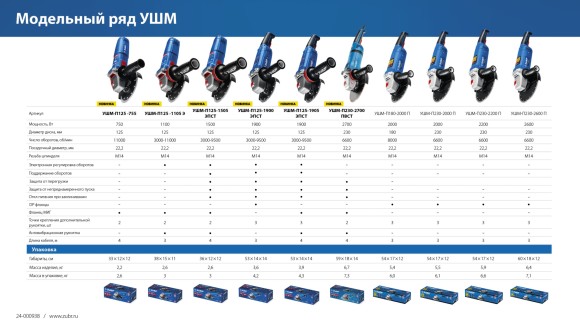 Шлифмашина угловая ЗУБР УШМ-П125-1505 ЭПСТ, флянец"МИГ"1500Вт, 125мм, 3000-9500об/мин, в коробке Шлифмашина угловая ЗУБР УШМ-П125-1505 ЭПСТ, флянец"МИГ"1500Вт, 125мм, 3000-9500об/мин, в коробке