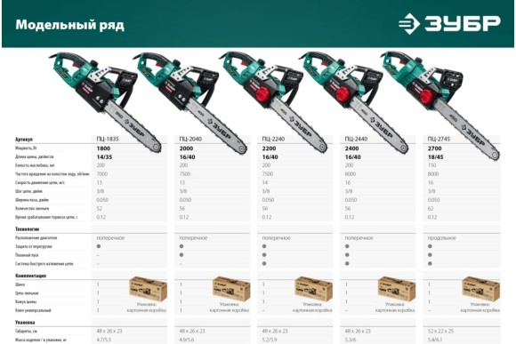 Электропила ЗУБР ПЦ-2240, 2200Вт, поперечный двигатель, шина 40см, 3/8, 1.3, 56 звеньев Электропила ЗУБР ПЦ-2240, 2200Вт, поперечный двигатель, шина 40см, 3/8, 1.3, 56 звеньев