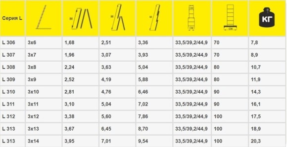Лестница алюминиевая универсальная 3 секции, 7 ступеней, 4.29м, 63-3-007 РемоКолор