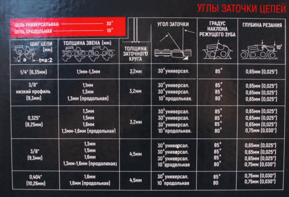 Цепь пильная"VERTON"/шаг3/8/толщина1,3мм/45звеньев