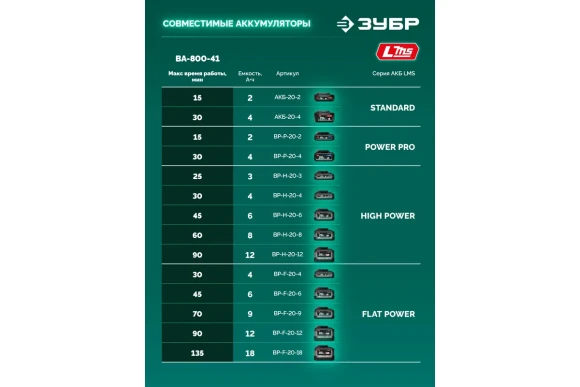 Воздуходувка аккум. ЗУБР ВА-800-41,20В Li-ion-1шт 4А/ч,800 м?/ч,ВА-800-41, Воздуходувка аккум. ЗУБР ВА-800-41,20В Li-ion-1шт 4А/ч,800 м?/ч,ВА-800-41,