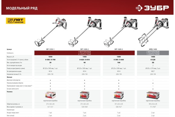 Миксер строительный ЗУБР МР-1600-2, 1600Вт, 100Н*м, 0-380/0-660об/мин, патрон М14 Миксер строительный ЗУБР МР-1600-2, 1600Вт, 100Н*м, 0-380/0-660об/мин, патрон М14