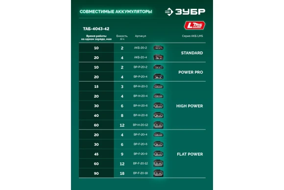 Триммер аккум.(LMS) ЗУБР ТАБ-4043-42, 40В(2*20В), АКБ 0-шт (4А*ч),леска2,4*430мм,диск 255*25,4мм