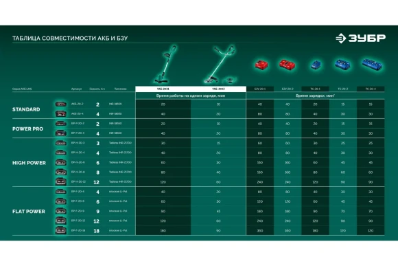 Триммер аккум.(LMS) ЗУБР ТАБ-4043-42, 40В(2*20В), АКБ 2-шт (4А*ч),леска2,4*430мм,диск 255*25,4мм