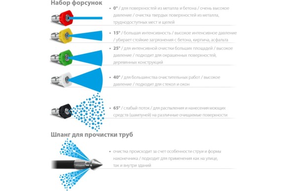 Мойка высокого давления АВД-140,1700Вт,90-140бар,420л/ч  ЗУБР