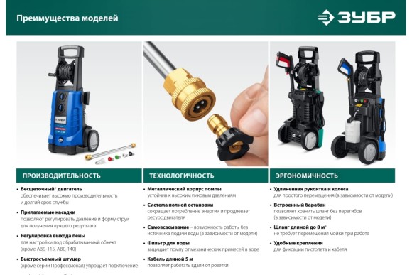 Мойка высокого давления АВД-140,1700Вт,90-140бар,420л/ч  ЗУБР
