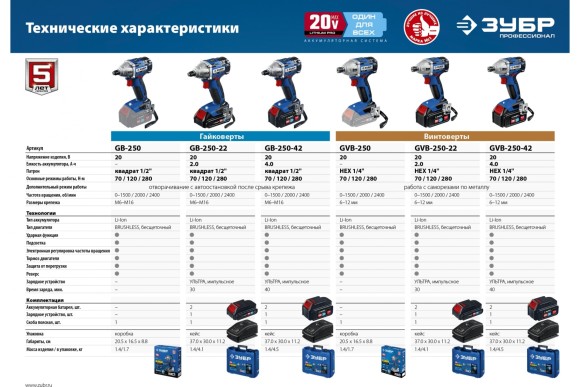 Винтовёрт(BL) ЗУБР GVB-250-42, 20В, 280Н*м, 1/4HEX, 2400об/мин, АКБ 2-шт (4А*ч), в кейсе Винтовёрт(BL) ЗУБР GVB-250-42, 20В, 280Н*м, 1/4HEX, 2400об/мин, АКБ 2-шт (4А*ч), в кейсе