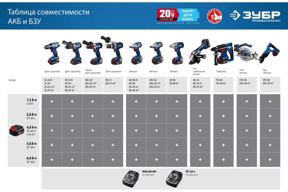Зарядное устройство ЗУБР 20В, 6А, тип T7 для Li-Ion АКБ, Профессионал. RT7-20-6 Зарядное устройство ЗУБР 20В, 6А, тип T7 для Li-Ion АКБ, Профессионал. RT7-20-6