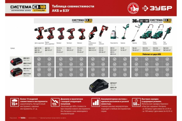 Аккумулятор ЗУБР, АКБ-С1-18-2, 18ВLi-ion,2.0А/ч