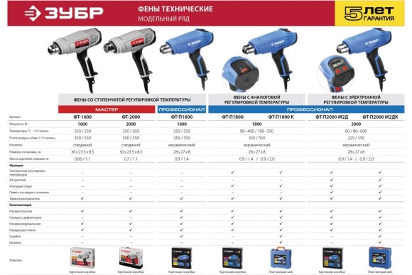 Фен технический ЗУБР ФТ-2000, 2000Вт, 350/650°С, 3 насадки, в коробке