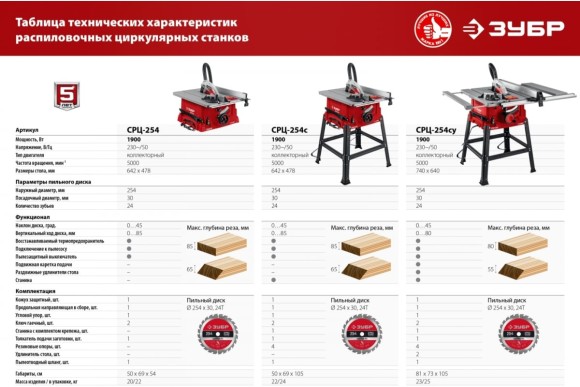 Станок распиловочный ЗУБР СРЦ-254су,1900Вт, 254*30мм, 80/55мм, 5000об/мин, станина и удлинитель Станок распиловочный ЗУБР СРЦ-254су,1900Вт, 254*30мм, 80/55мм, 5000об/мин, станина и удлинитель