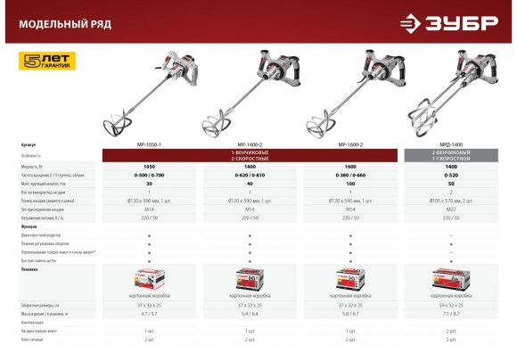 Миксер ЗУБР МРД-1400 строительный, двойной, 1400 Вт, 0-520 об/мин, перемешивание "сверху-вниз" Миксер ЗУБР МРД-1400 строительный, двойной, 1400 Вт, 0-520 об/мин, перемешивание "сверху-вниз"