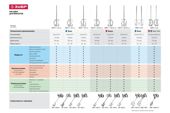 Миксер ЗУБР МРД-1400 строительный, двойной, 1400 Вт, 0-520 об/мин, перемешивание "сверху-вниз" Миксер ЗУБР МРД-1400 строительный, двойной, 1400 Вт, 0-520 об/мин, перемешивание "сверху-вниз"