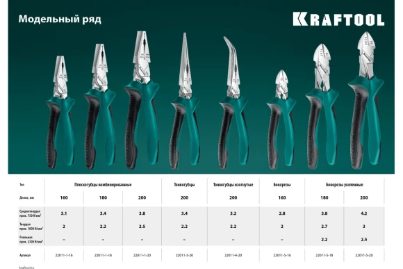 Плоскогубцы комбинированные эксцентриковым шарниром 160 мм KRAFTOOL 22011-1-16_z01 
