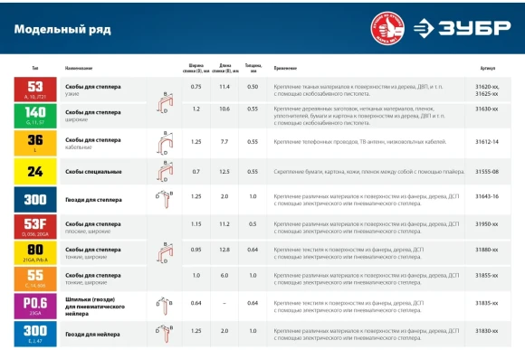 Гвозди для нейлера 30мм тип 18GA (47/F/055/049/300/J/SK50) ,5000 шт ЗУБР 