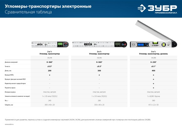 Угломер электронный ЗУБР ,400мм,0-230гр,+/-0,1гр Угломер электронный ЗУБР ,400мм,0-230гр,+/-0,1гр