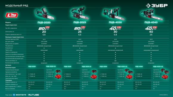 Пила цепная аккум.(LMS) ЗУБР ПЦБ-4040-42, 20В,4А/ч-2шт 40см, 3/8, 1.1, 57 зв,коробка Пила цепная аккум.(LMS) ЗУБР ПЦБ-4040-42, 20В,4А/ч-2шт 40см, 3/8, 1.1, 57 зв,коробка