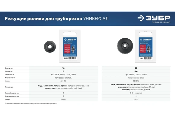 Ролик режущий 18*6*5мм для трубореза Универсал-30,32,42,64 ЗУБР 