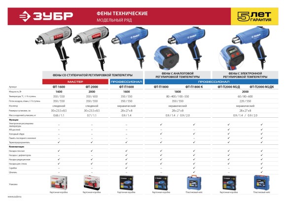 Фен технический с дисплеем ЗУБР ФТ-П2000 М2ДК, 2000Вт, 80-600°С, 4 насадки, в кейсе Фен технический с дисплеем ЗУБР ФТ-П2000 М2ДК, 2000Вт, 80-600°С, 4 насадки, в кейсе