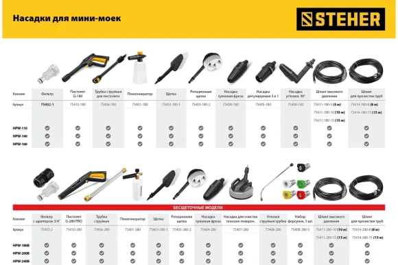 Мойка высокого давления HPW-110,1400Вт,70-110бар,370л/ч, STEHER Мойка высокого давления HPW-110,1400Вт,70-110бар,370л/ч, STEHER