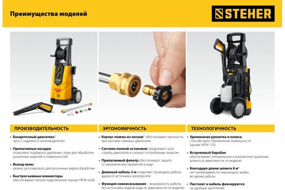 Мойка высокого давления HPW-110,1400Вт,70-110бар,370л/ч, STEHER Мойка высокого давления HPW-110,1400Вт,70-110бар,370л/ч, STEHER