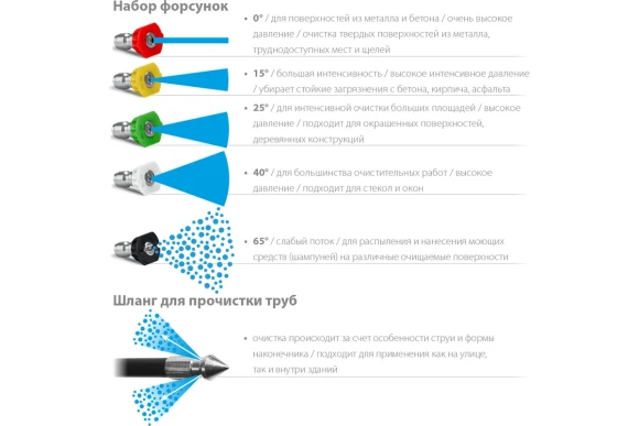 Мойка высокого давления HPW-110,1400Вт,70-110бар,370л/ч, STEHER Мойка высокого давления HPW-110,1400Вт,70-110бар,370л/ч, STEHER