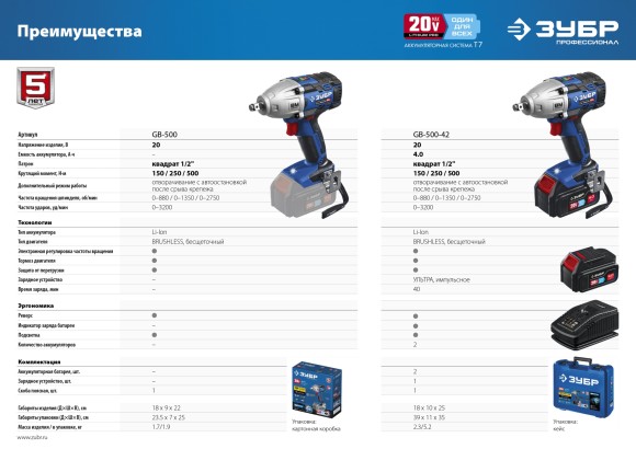 Гайковёрт(BL) аккум. ЗУБР GB-500-42, 20В, 500Н*м, квадрат 1/2", АКБ 2-шт (4А*ч), в кейсе Гайковёрт(BL) аккум. ЗУБР GB-500-42, 20В, 500Н*м, квадрат 1/2", АКБ 2-шт (4А*ч), в кейсе